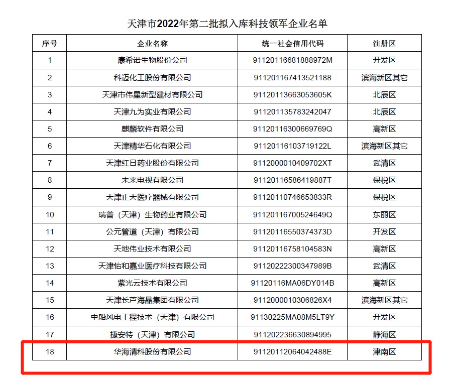 3868la银河总站(集团)股份有限公司 - Make It Possible